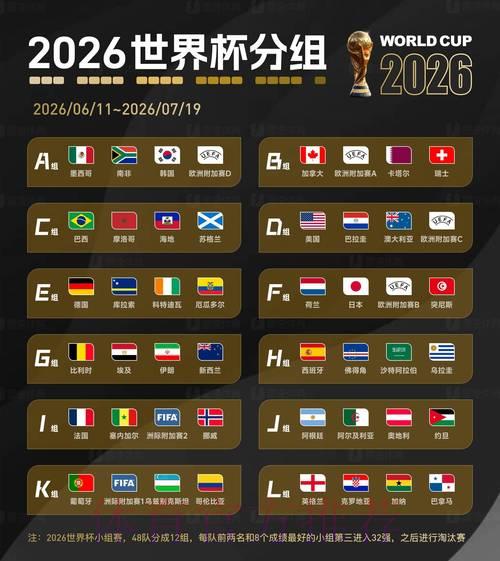 业内人士深度剖析2026世界杯博彩市场焦点赛事