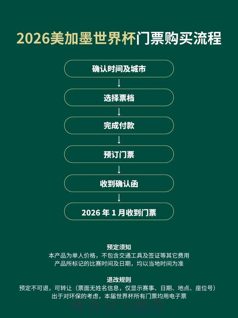 2026年世界杯官方网站购票全攻略 2026年世界杯官方网站购票全攻略