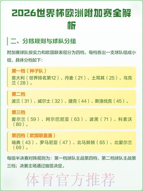 2026世界杯最新预测官网地址全面解析
