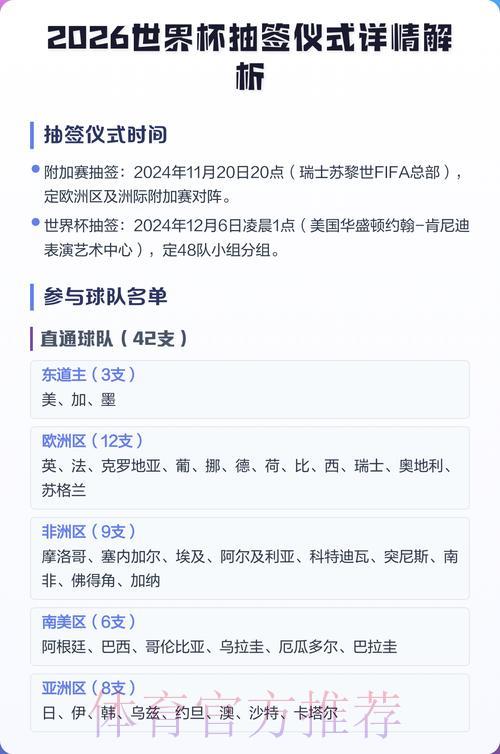 2026年世界杯抽签仪式深度解读 2026年世界杯抽签仪式深度解读