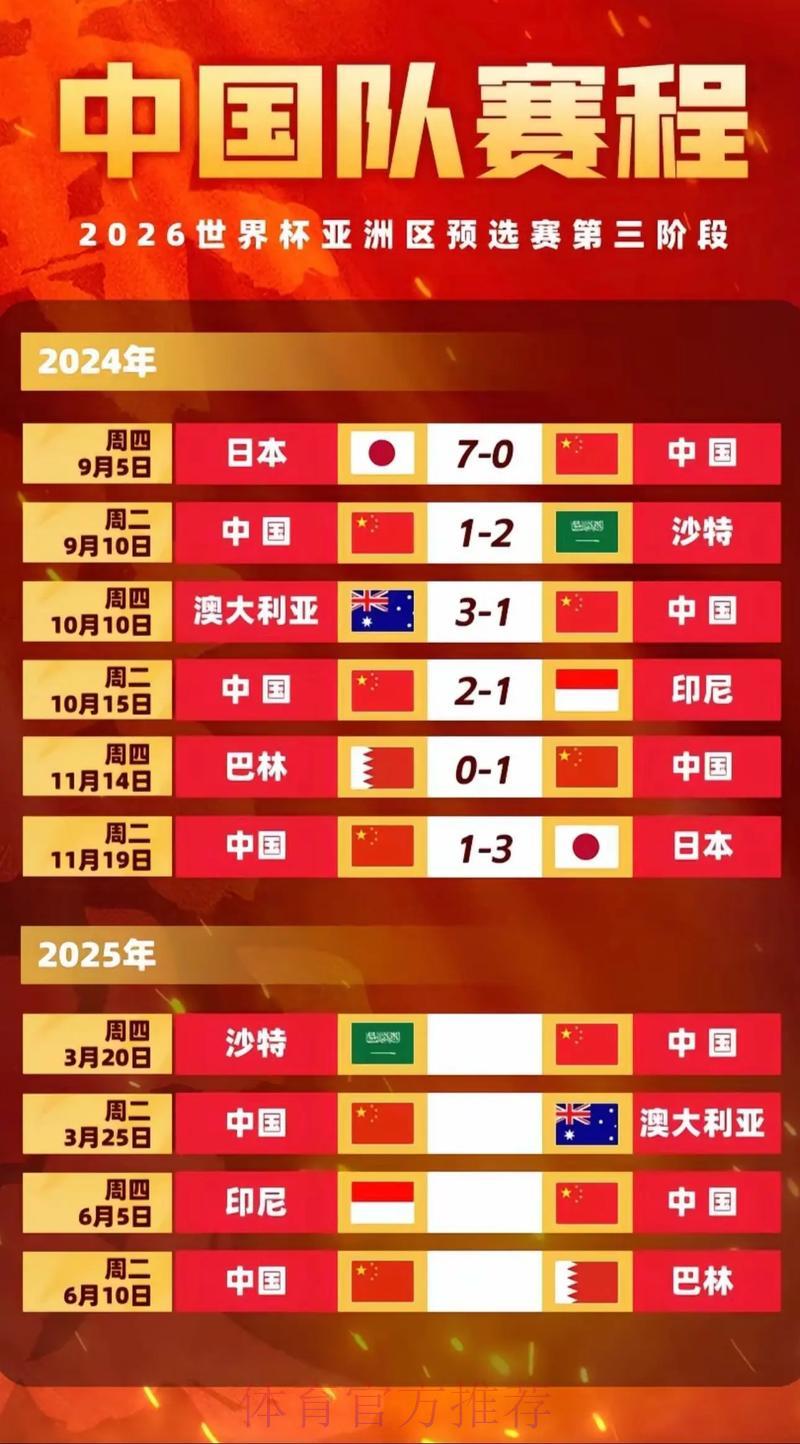 2026世界杯深度数据报告：赛程安排、参赛球队与全面统计解读