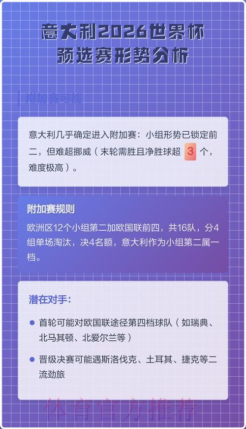 2026世界杯预选赛强队形势深度解析