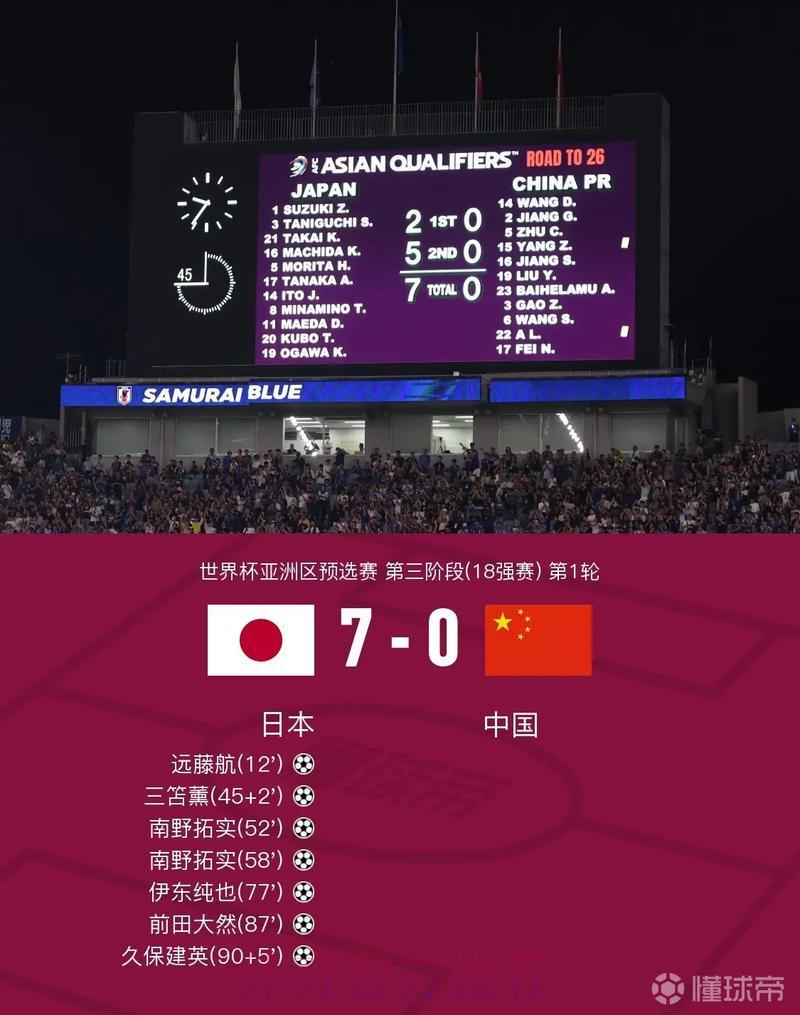 世界杯实时比分专业查询平台