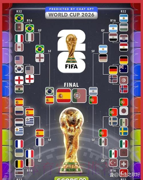 2026年世界杯全方位高清预测完全指南 2026年世界杯全方位高清预测完全指南